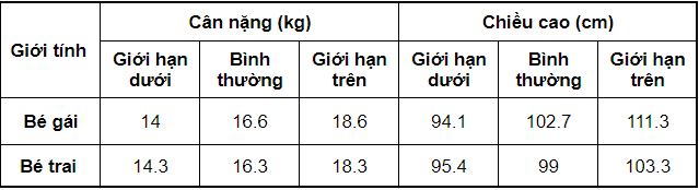  Hướng dẫn toàn diện về các mốc phát triển quan trọng của trẻ 4 tuổi