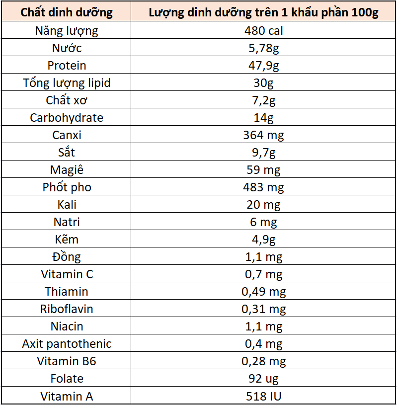  Ăn Đậu Phụ Khi Mang Thai: Lợi Ích, Món Ăn và Lưu Ý Quan Trọng