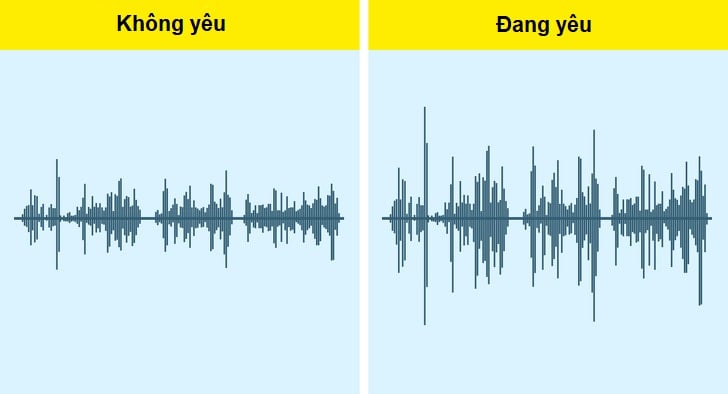  Các Dấu Hiệu Tuyệt Vời của Tình Yêu: Khi Những Hormone Tình Yêu Làm Bạn Thay Đổi