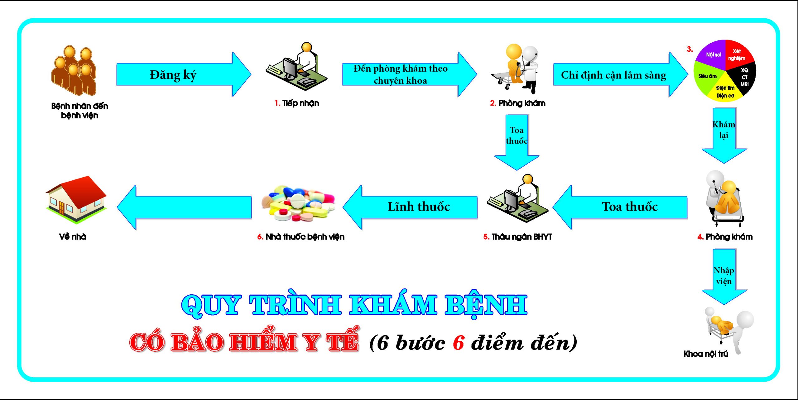  Hướng dẫn toàn diện khám bệnh tại Bệnh viện Chợ Rẫy