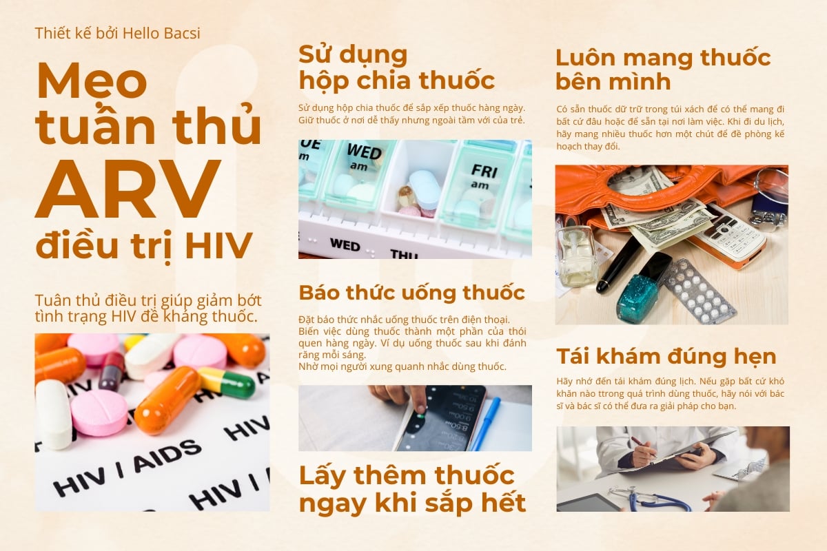  Kháng thuốc ARV: Nguyên nhân, Dấu hiệu và Biện pháp Ngăn ngừa