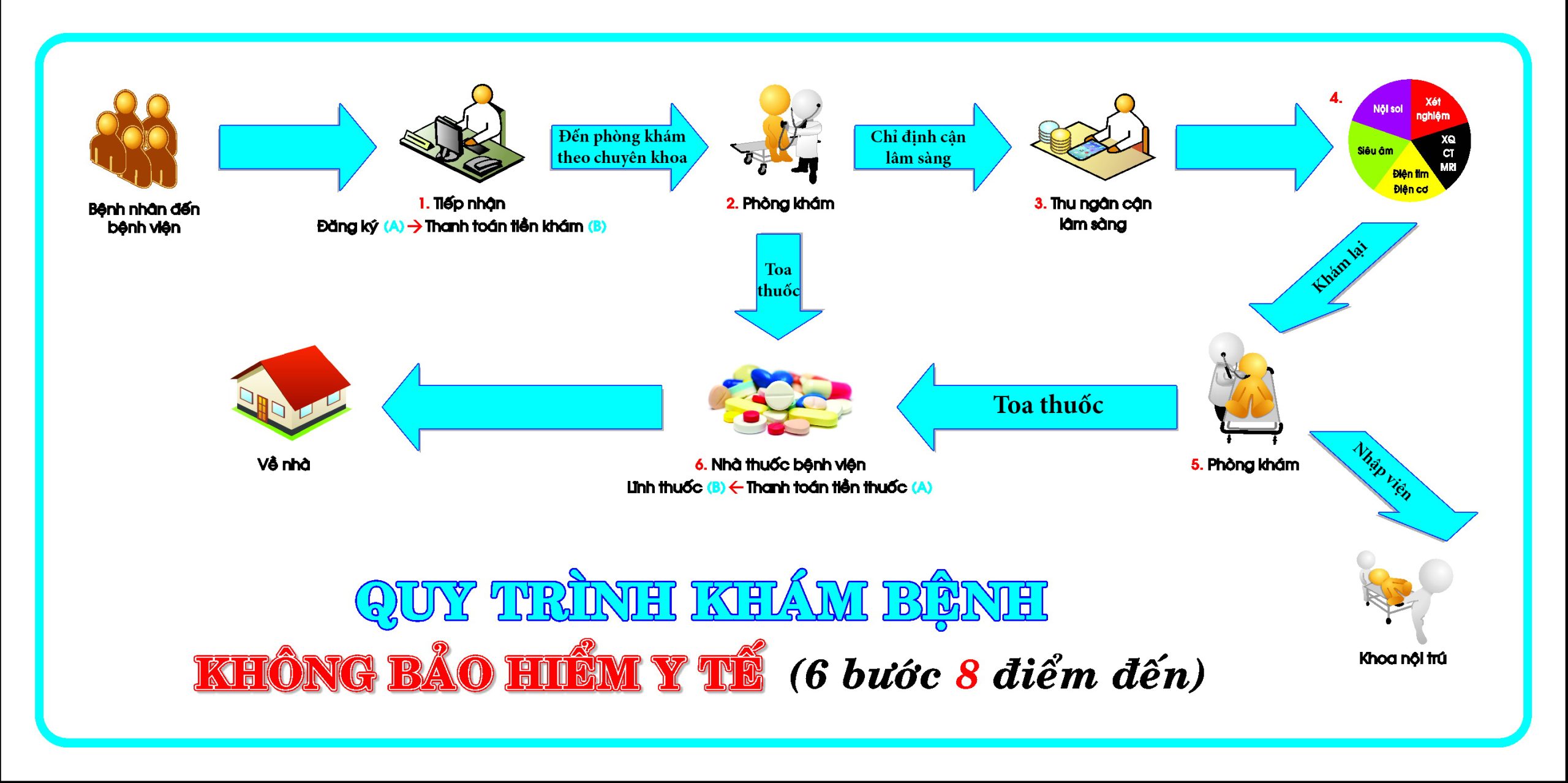  Hướng dẫn toàn diện khám bệnh tại Bệnh viện Chợ Rẫy