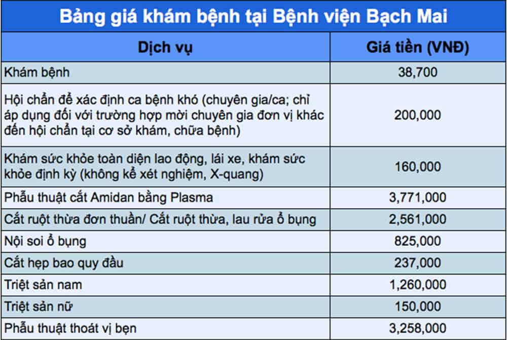  Bệnh viện Bạch Mai: Hướng dẫn toàn diện cho bệnh nhân