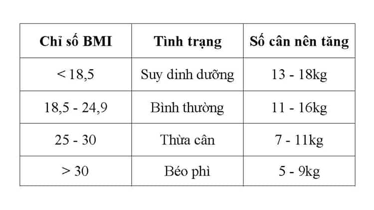  Giảm Cân Khi Mang Thai: Hướng Dẫn An Toàn Và Hiệu Quả