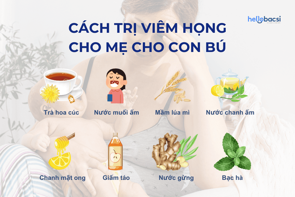 Thuốc Viêm Họng Cho Phụ Nữ Cho Con Bú: An Toàn, Hiệu Quả Và Lời Khuyên Hữu Ích