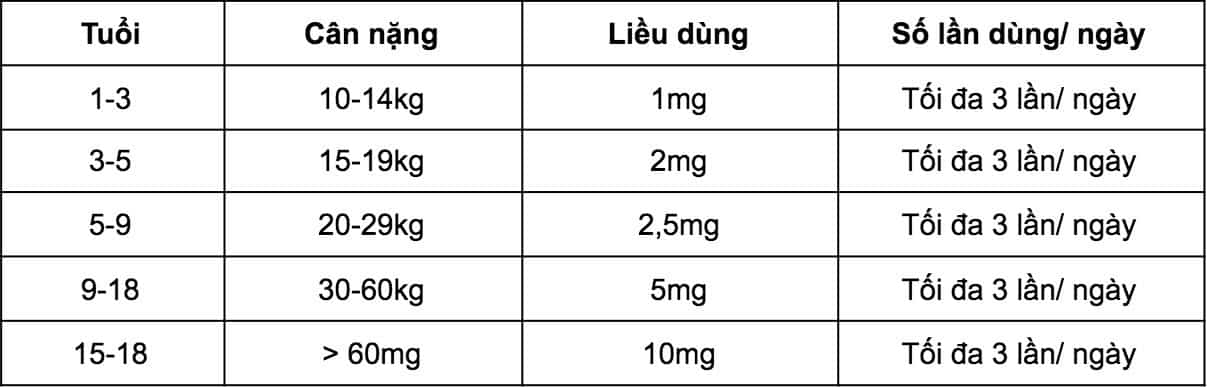  Thuốc Vincomid: Hướng dẫn toàn diện về công dụng, liều dùng, tác dụng phụ và tương tác