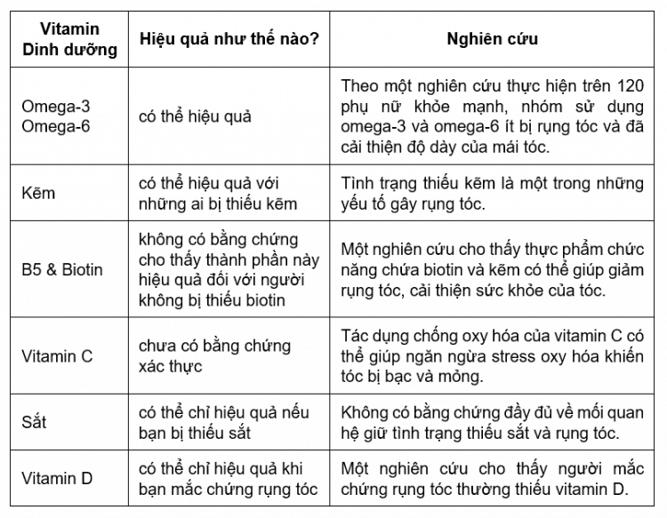  Hướng dẫn toàn diện về cách làm tóc mọc nhanh và khỏe mạnh