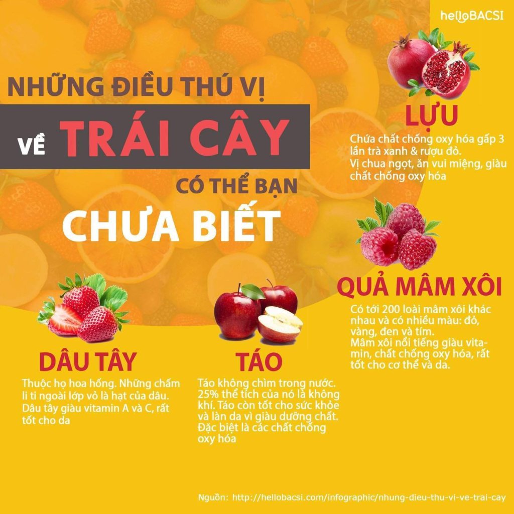  Sự thật hấp dẫn về trái cây: Những bí mật ẩn giấu