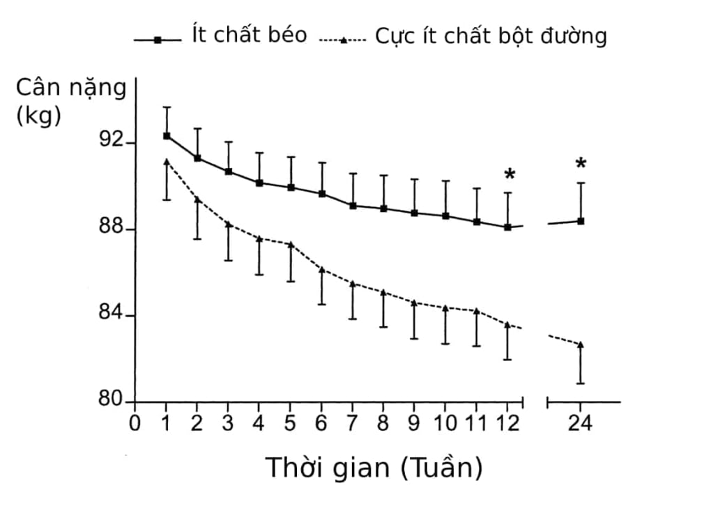  Giảm Cân Cấp Tốc An Toàn: Hướng Dẫn 3 Bước Hiệu Quả