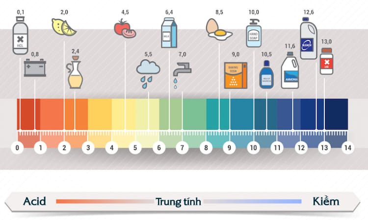  Sự thật về kem đánh răng trị mụn trứng cá: Hại nhiều hơn lợi