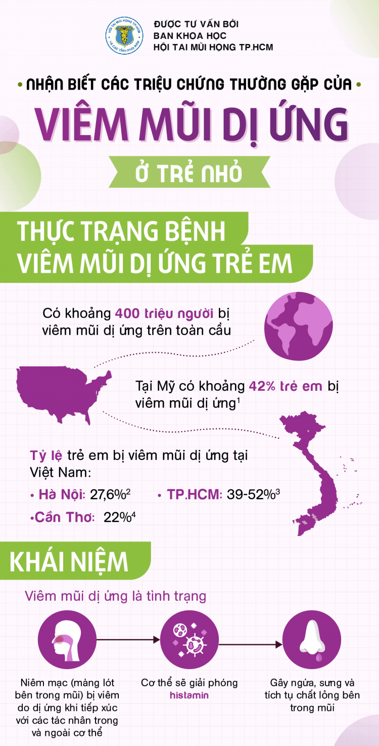  Viêm mũi dị ứng ở trẻ nhỏ: Nguyên nhân, triệu chứng và biện pháp phòng ngừa