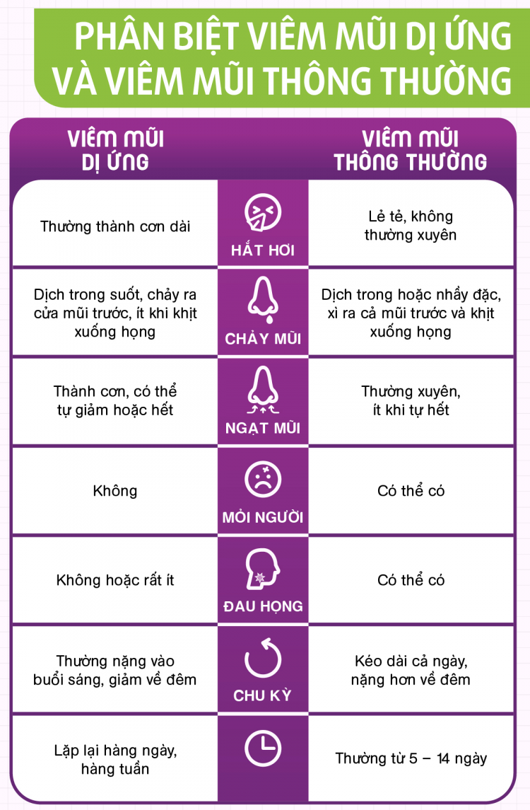  Viêm mũi dị ứng ở trẻ nhỏ: Nguyên nhân, triệu chứng và biện pháp phòng ngừa