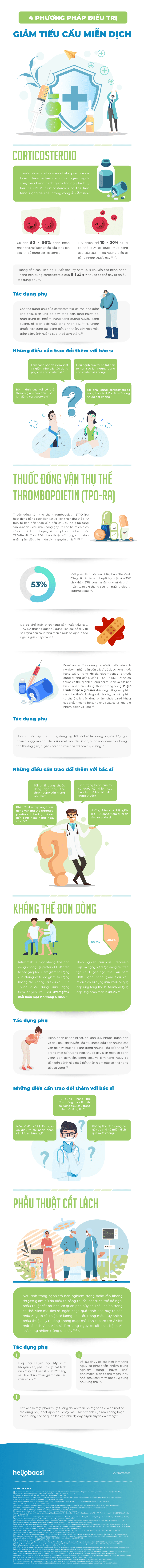  Giảm Tiểu Cầu Miễn Dịch: Hiểu Biết và Các Lựa Chọn Điều Trị