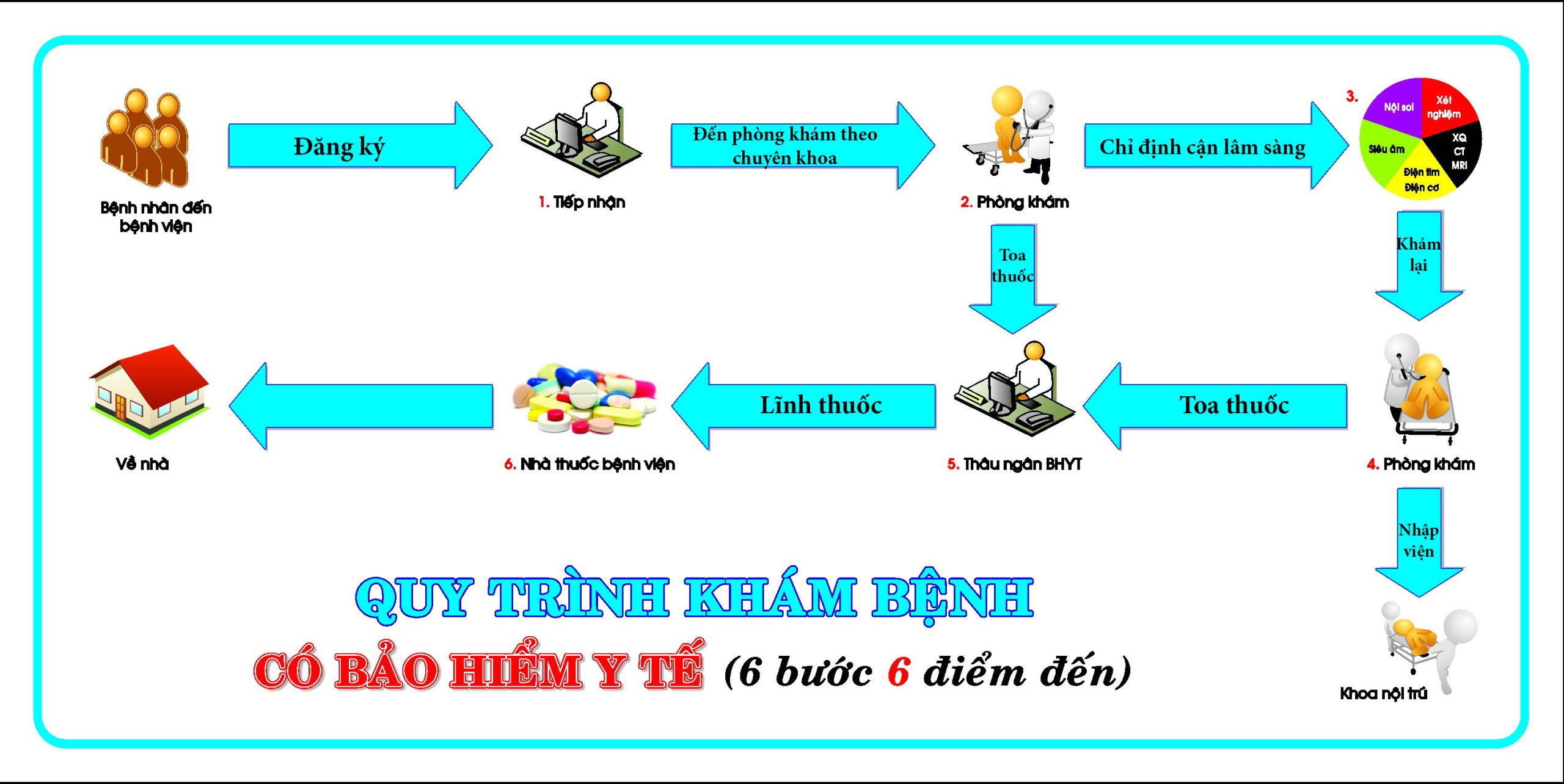  Bệnh viện Chợ Rẫy: Hướng dẫn chi tiết cho bệnh nhân