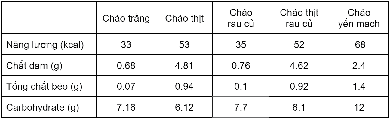  Cháo và Giảm Cân: Hướng Dẫn Toàn Diện