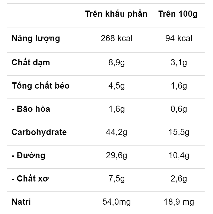  Cháo và Giảm Cân: Hướng Dẫn Toàn Diện