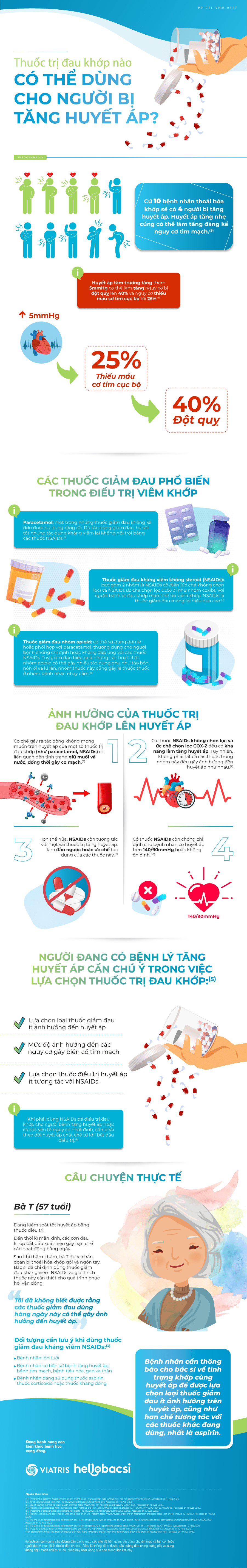  Thuốc Trị Đau Khớp Cho Người Bệnh Tăng Huyết Áp: Lựa Chọn An Toàn Và Hiệu Quả