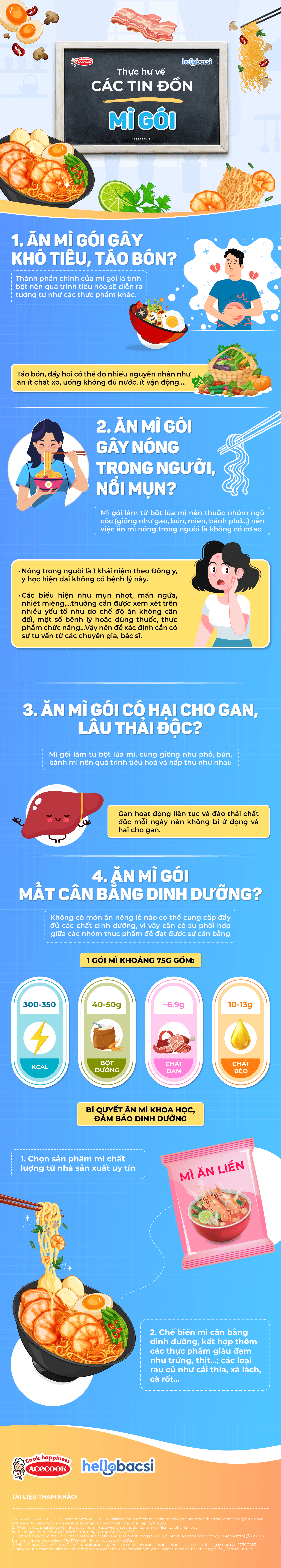  Giải mã bí ẩn về mì gói: Thực hư tác động đến sức khỏe và cách thưởng thức lành mạnh