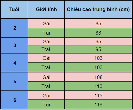  Hướng dẫn toàn diện về tăng chiều cao cho trẻ từ 2 đến 6 tuổi