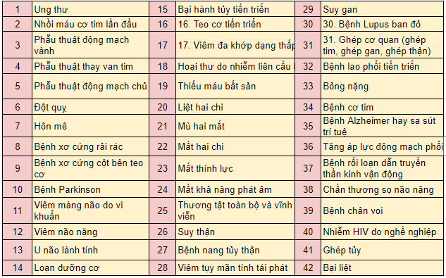  Bệnh Hiểm Nghèo: Định Nghĩa, Danh Mục và Hỗ Trợ