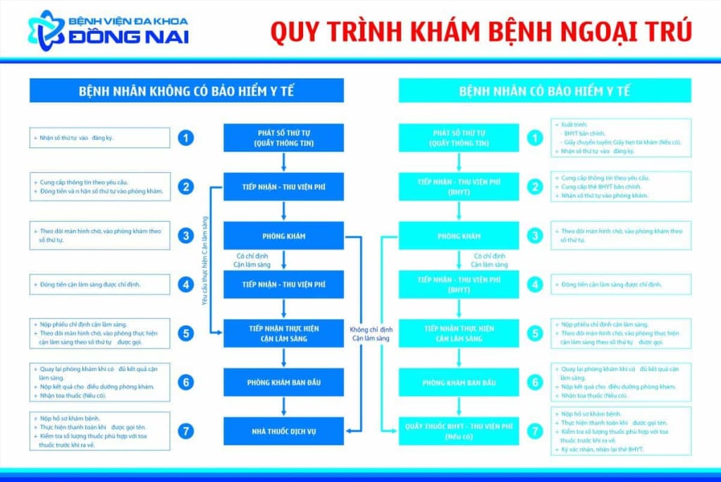  Bệnh viện Đa khoa Đồng Nai: Một lựa chọn đáng tin cậy cho nhu cầu chăm sóc sức khỏe của bạn