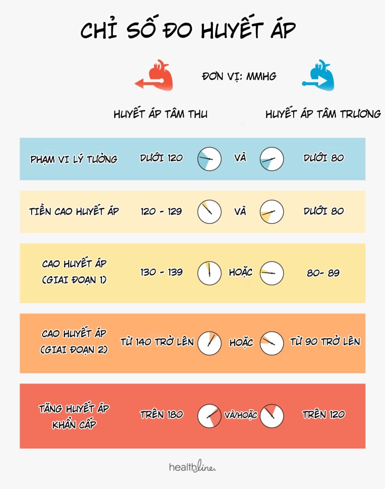  Huyết Áp Trung Bình Theo Độ Tuổi: Hướng Dẫn Toàn Diện