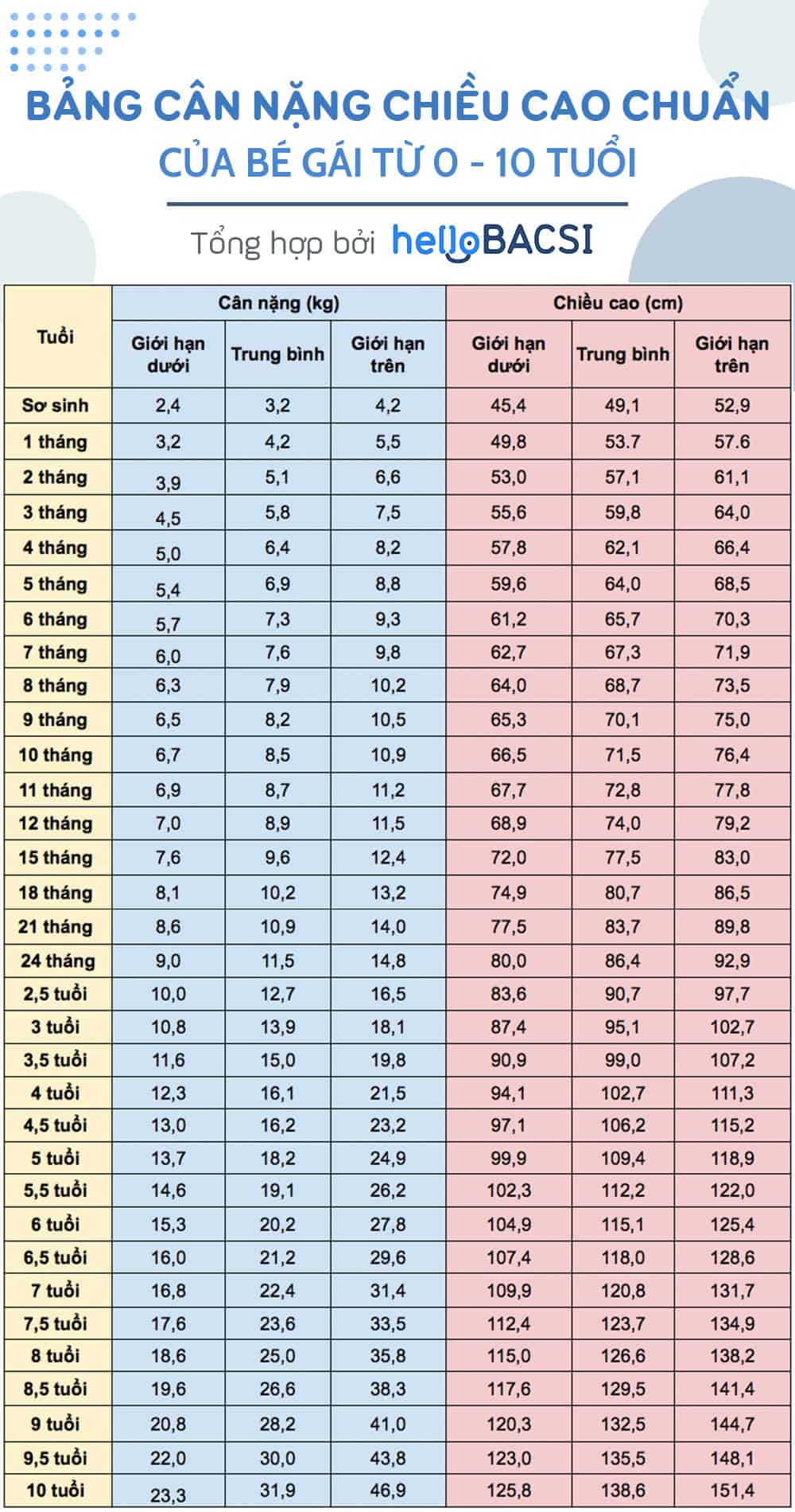  Hướng dẫn toàn diện về chiều cao cân nặng chuẩn của trẻ từ 0-10 tuổi