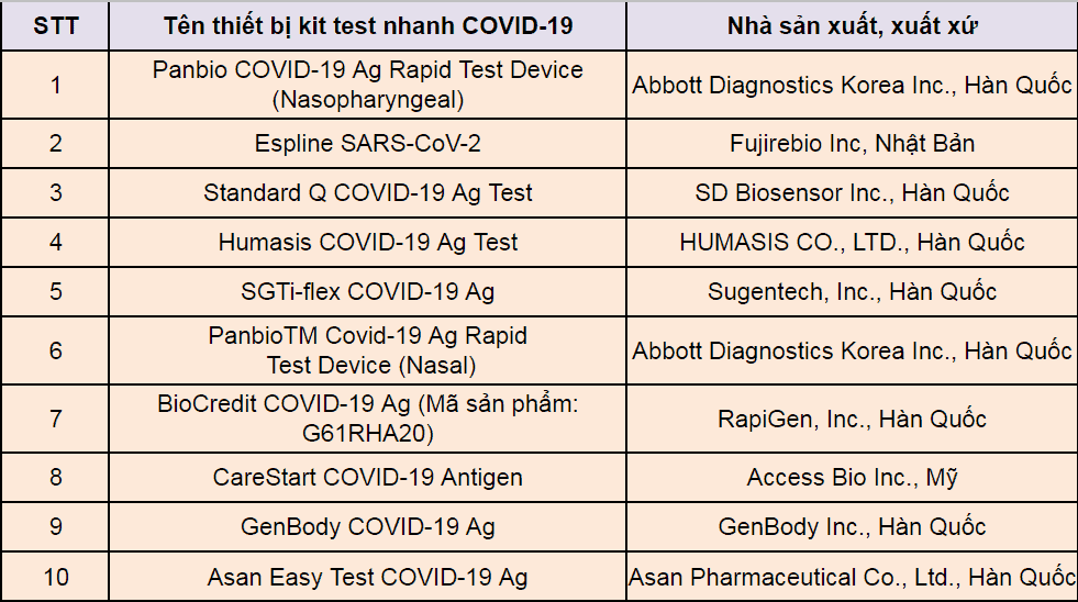  Kit Test Nhanh COVID-19: Các Loại Được Phê Duyệt và Hướng Dẫn Sử Dụng