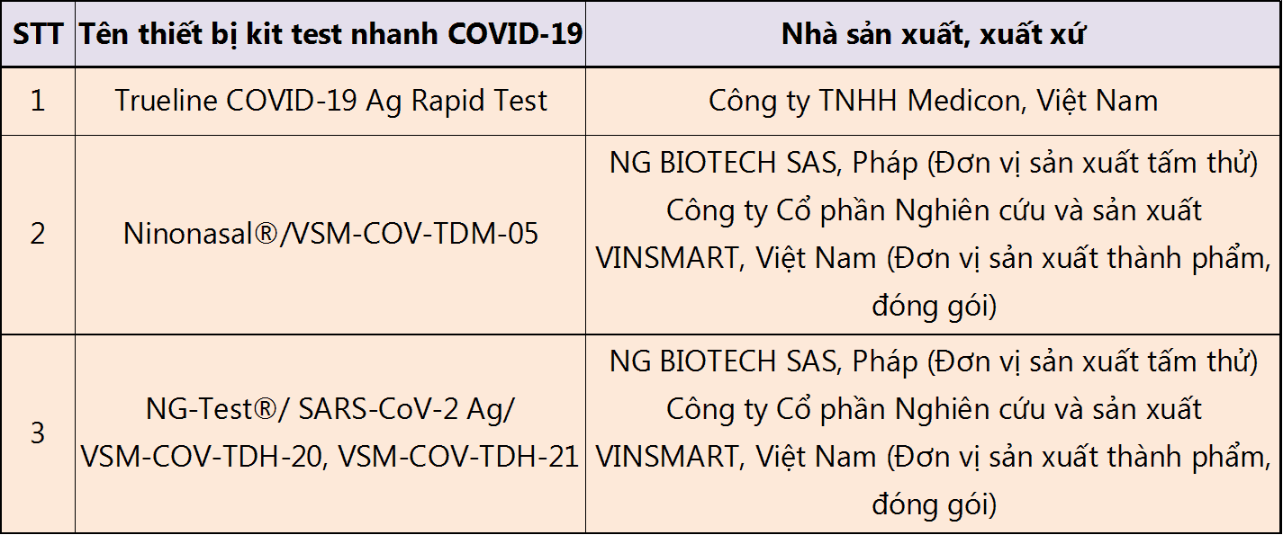  Kit Test Nhanh COVID-19: Các Loại Được Phê Duyệt và Hướng Dẫn Sử Dụng