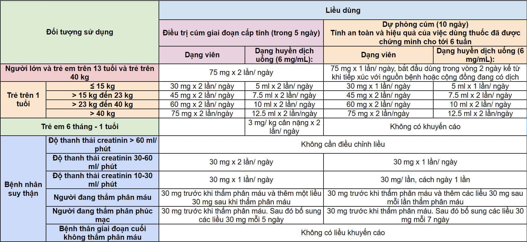  Thuốc Tamiflu: Điều trị và Phòng ngừa Cúm Hiệu quả