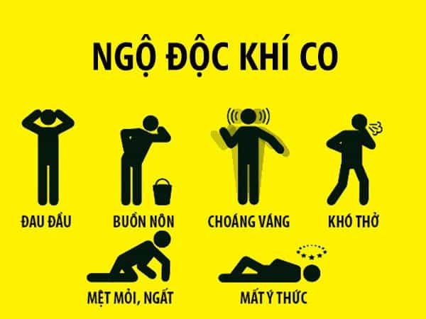  Ngộ Độc Khí Carbon Monoxide: Triệu Chứng, Nguyên Nhân, Phòng Ngừa