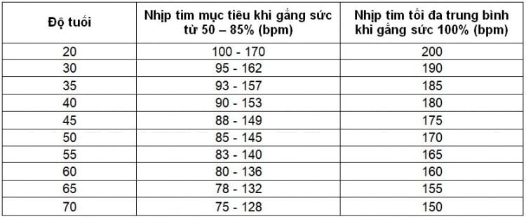  Nhịp Tim Bình Thường: Chỉ Số Quan Trọng Cho Sức Khỏe Tim Mạch