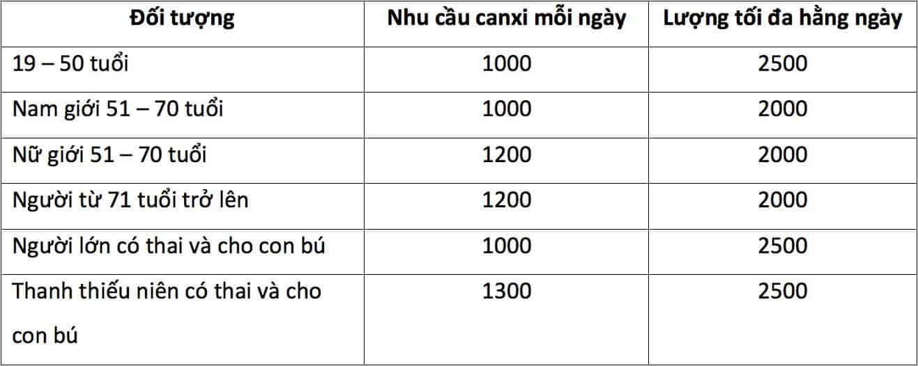  Bổ sung canxi cho người lớn: Hướng dẫn toàn diện