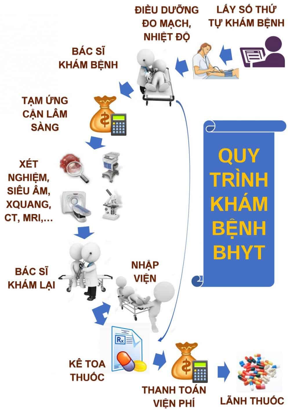  Bệnh viện Quận Thủ Đức: Địa chỉ Y tế Uy tín cho Cư Dân Thành phố Thủ Đức và Vùng Lân Cận