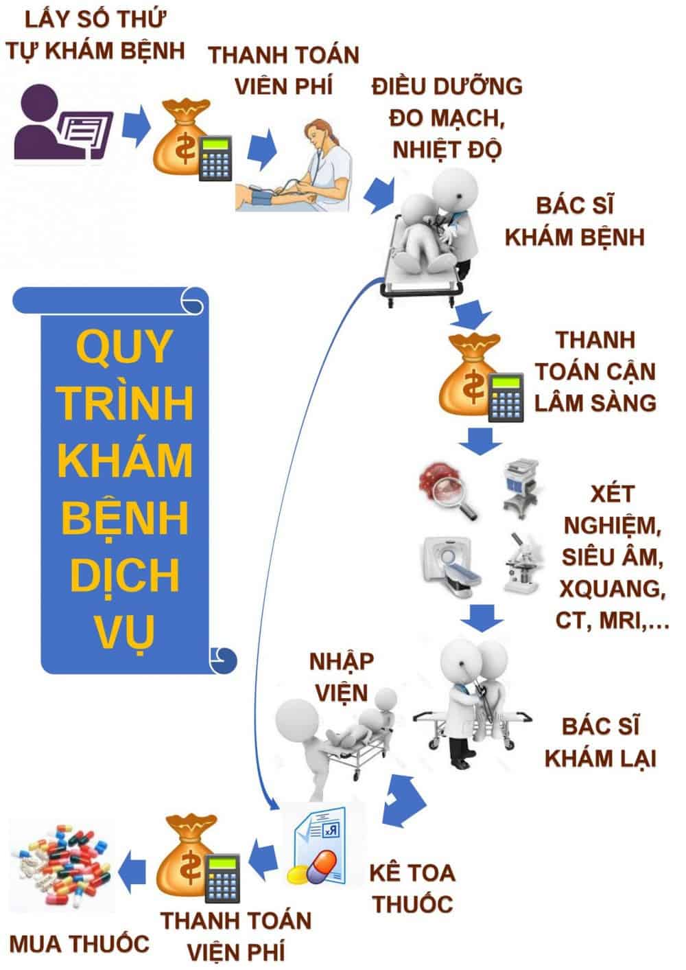  Bệnh viện Quận Thủ Đức: Địa chỉ Y tế Uy tín cho Cư Dân Thành phố Thủ Đức và Vùng Lân Cận