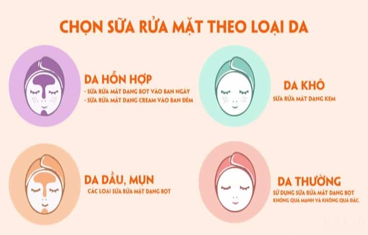  Hướng dẫn toàn diện về chăm sóc da: Tạo quy trình phù hợp với nhu cầu của bạn