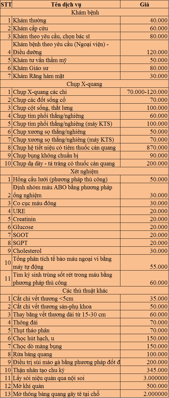  Bệnh viện Bưu Điện TPHCM: Địa chỉ khám chữa bệnh uy tín tại phía Nam