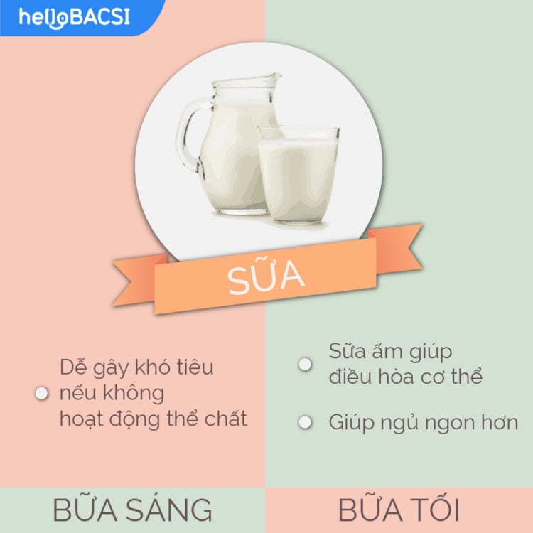  Hướng dẫn toàn diện về thời gian ăn tối ưu cho các loại thực phẩm phổ biến