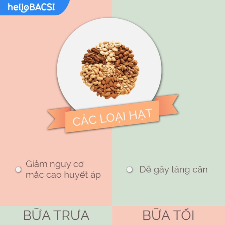  Hướng dẫn toàn diện về thời gian ăn tối ưu cho các loại thực phẩm phổ biến