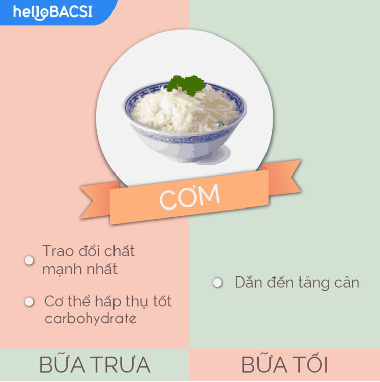  Hướng dẫn toàn diện về thời gian ăn tối ưu cho các loại thực phẩm phổ biến