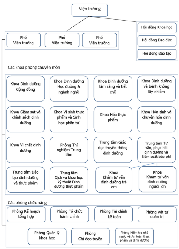  Viện Dinh Dưỡng Quốc Gia: Trung Tâm Nghiên Cứu Và Chăm Sóc Dinh Dưỡng Hàng Đầu Việt Nam