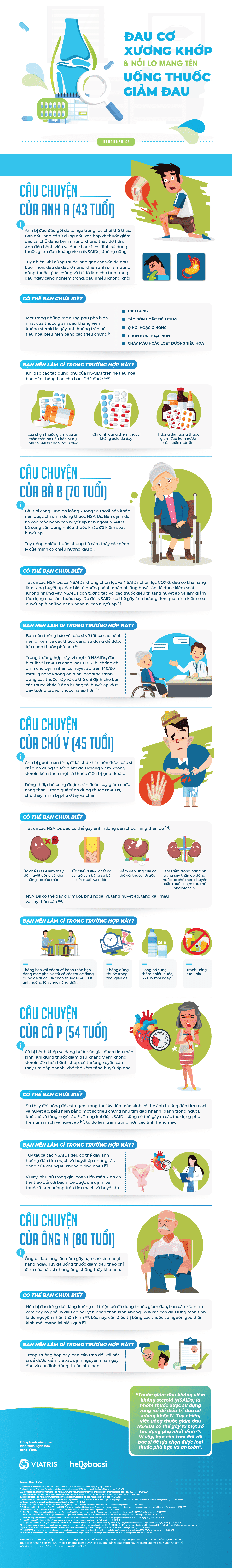  Đau cơ xương khớp và thuốc giảm đau: Cẩm nang sử dụng an toàn