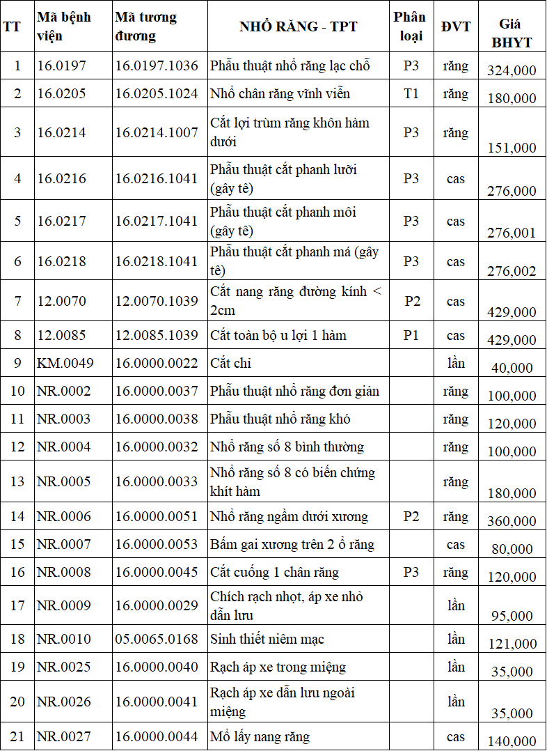  Bệnh viện Răng Hàm Mặt Trung Ương TP HCM: Địa chỉ khám chữa bệnh răng hàm mặt uy tín