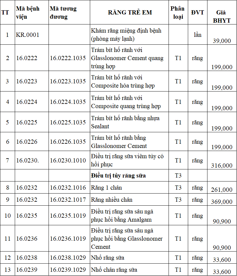  Bệnh viện Răng Hàm Mặt Trung Ương TP HCM: Địa chỉ khám chữa bệnh răng hàm mặt uy tín