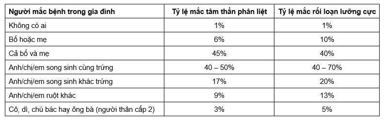  Bệnh Tâm Thần Có Thực Sự Di Truyền Không? Giải Mã Những Sự Thật