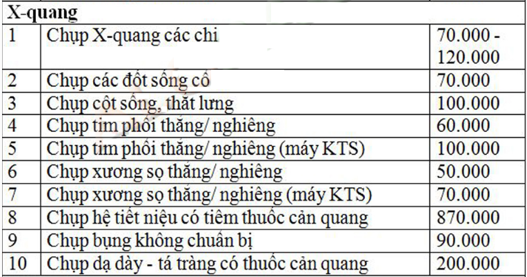  Bệnh viện Bưu điện Hà Nội: Địa chỉ y tế tin cậy, đáp ứng nhu cầu khám chữa bệnh toàn diện