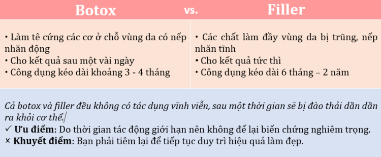  Botox và Filler: Phương Pháp Thẩm Mỹ Không Phẫu Thuật