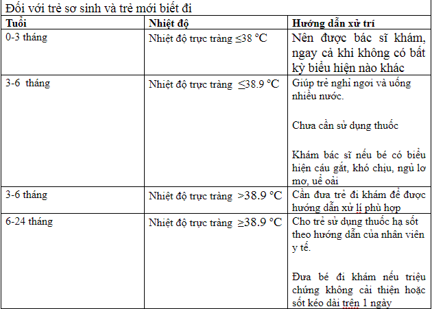  Sốt: Nguyên nhân, cách hạ sốt tại nhà và hướng dẫn an toàn