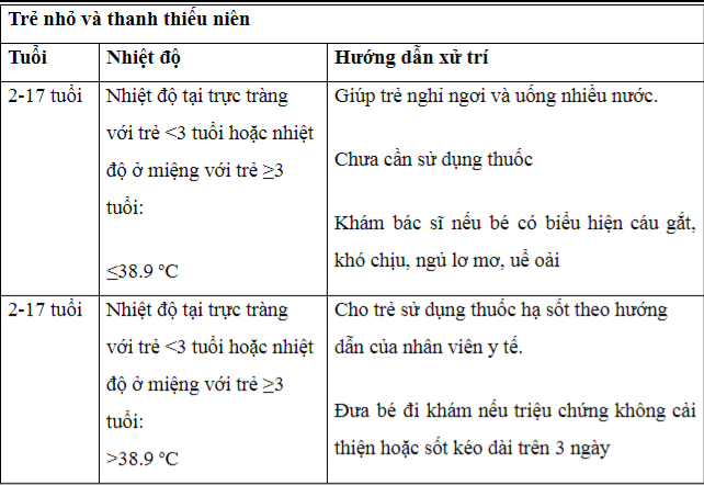  Sốt: Nguyên nhân, cách hạ sốt tại nhà và hướng dẫn an toàn