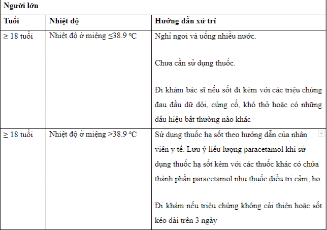  Sốt: Nguyên nhân, cách hạ sốt tại nhà và hướng dẫn an toàn